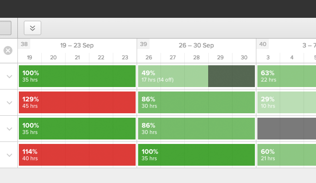 weekly-heat-map